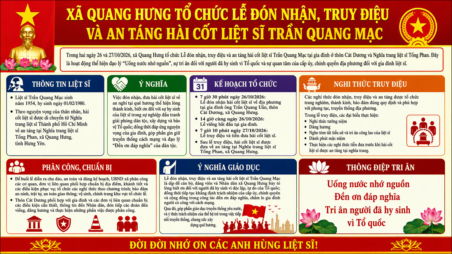 XÃ QUANG HƯNG TỔ CHỨC LỄ ĐÓN NHẬN, TRUY ĐIỆU VÀ AN TÁNG HÀI CỐT LIỆT SĨ TRẦN QUANG MẠC